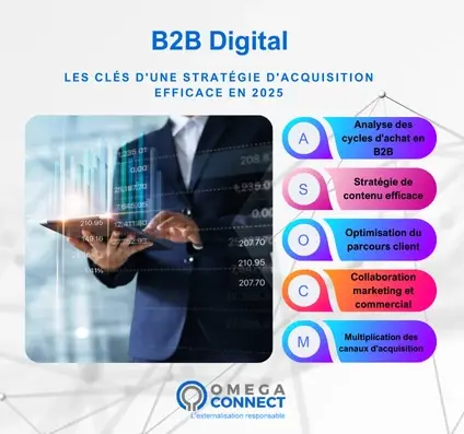 B2B digital : réussir sa stratégie d’acquisition en 2025.